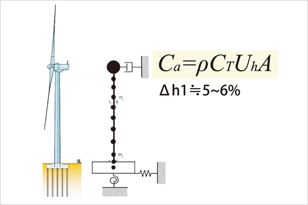 風車の地震動応答解析