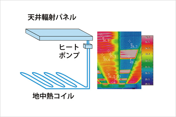 地中熱利用天井放射冷房システム