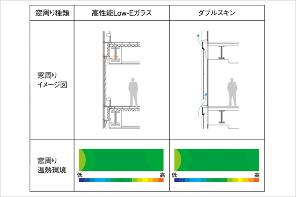 窓と外壁の最適設計