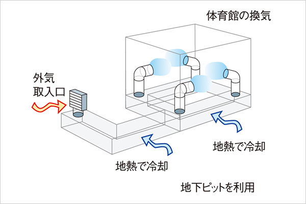 クール＆ヒートチューブ