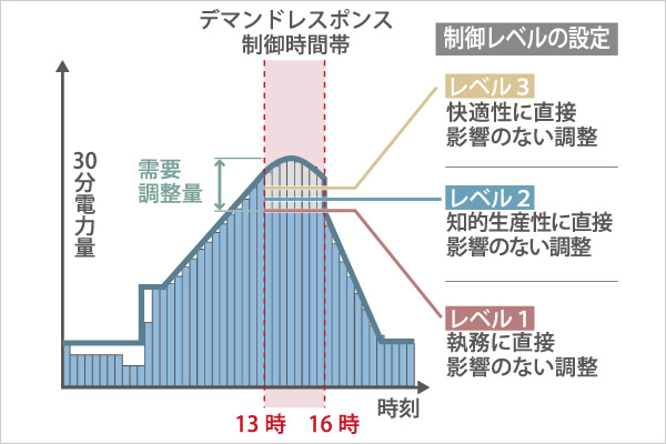 スマート電力マネジメントシステム