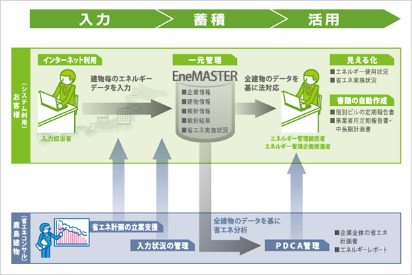 排出量報告制度への対応