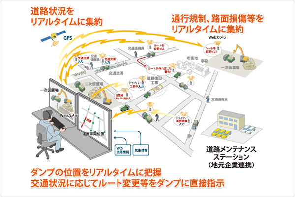 運搬管理システム