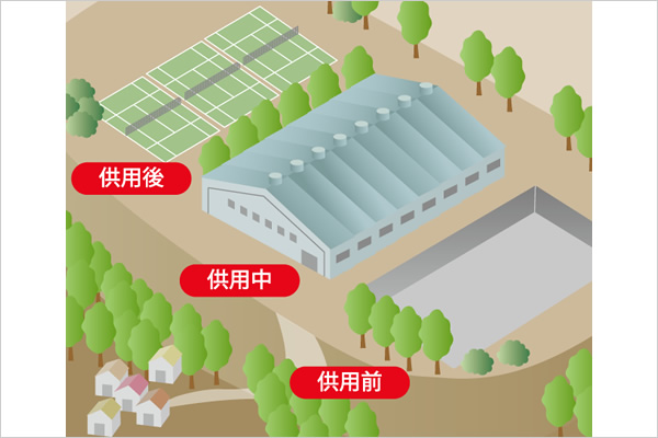 分割可搬被覆構造