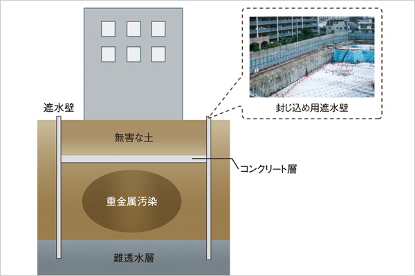 汚染土壌原位置封じ込め工法