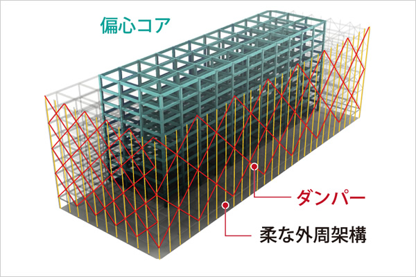 ダンパーチューブ構造