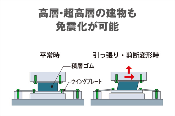 ウィンカー工法