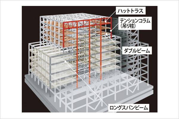 可変ホスピタル