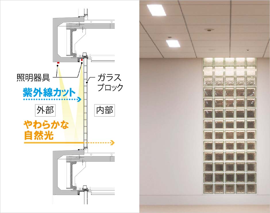 ガラスブロックを利用した窓周りの採光・照明計画。ビルに隣接する壁面に採用することで視線をカットする効果も得られます。