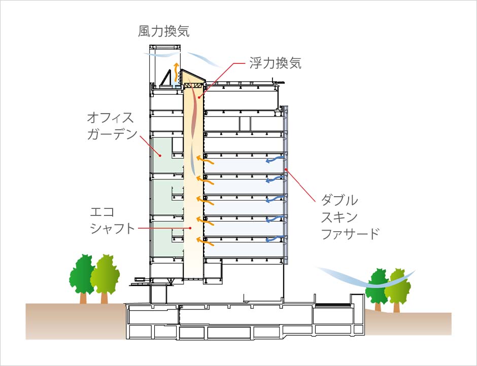 自然換気・自然通風に配慮した断面計画