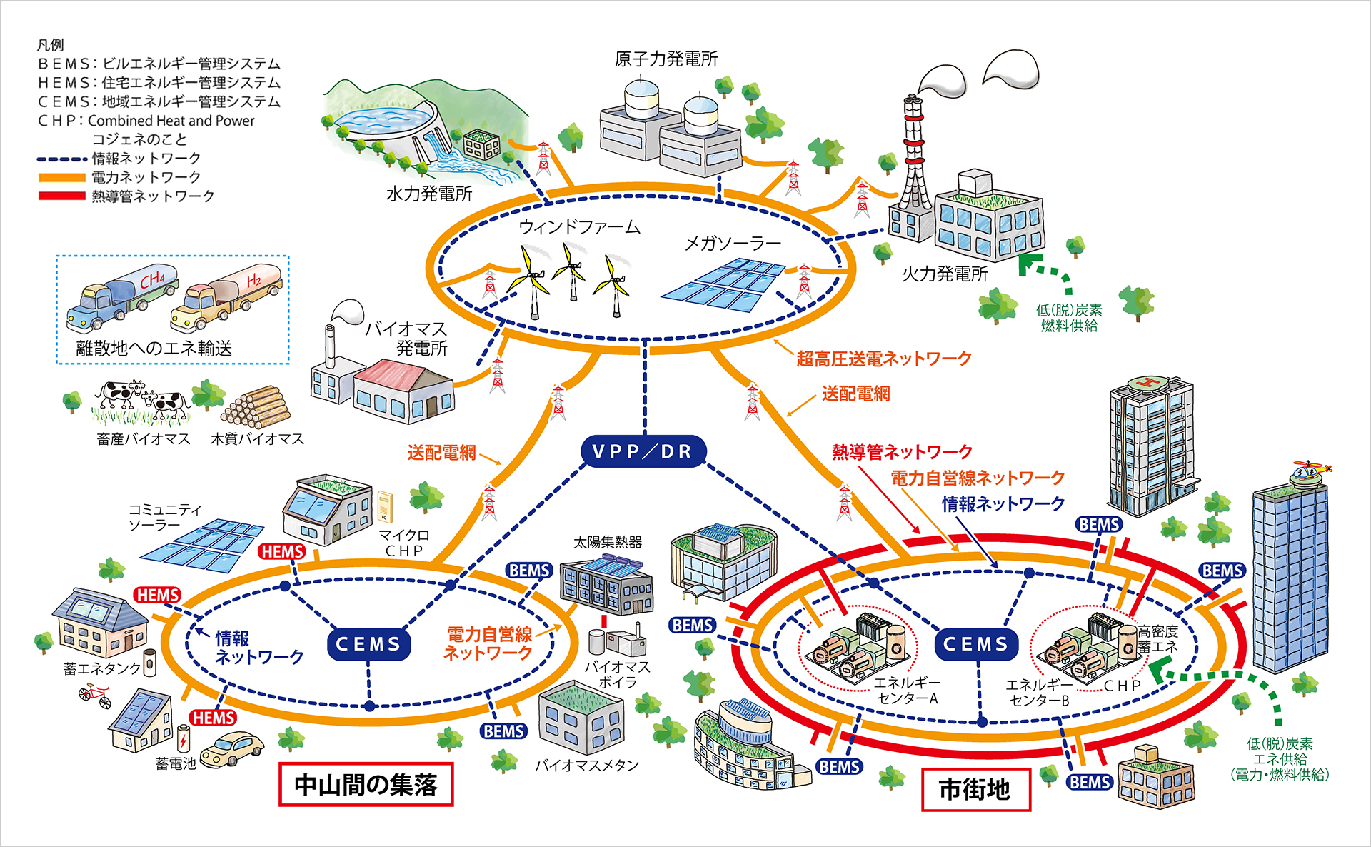 スマートエネルギーネットワークを活用した地域間連携のイメージ