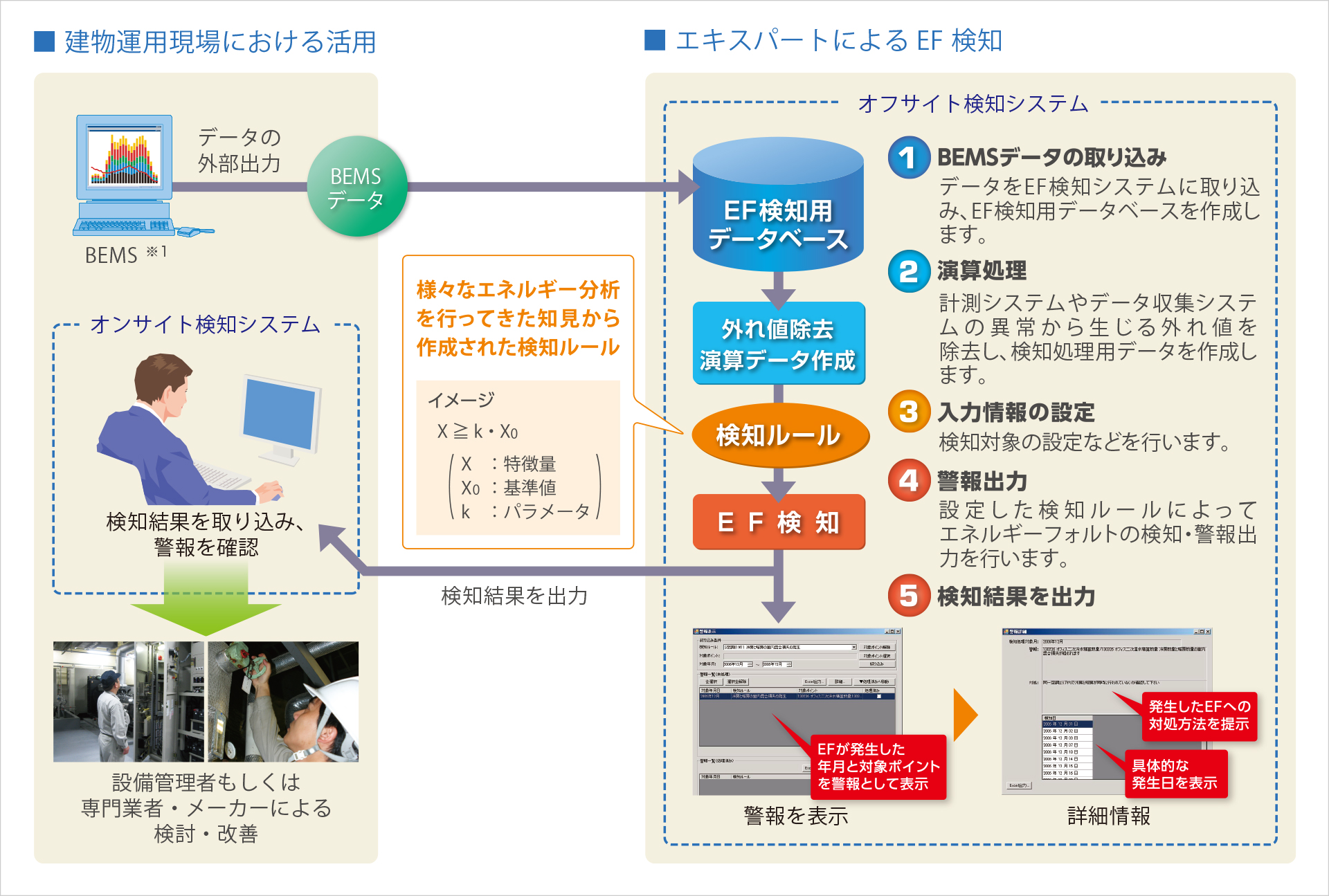 「EFDetector」によるエネルギーフォルトの検知の流れ