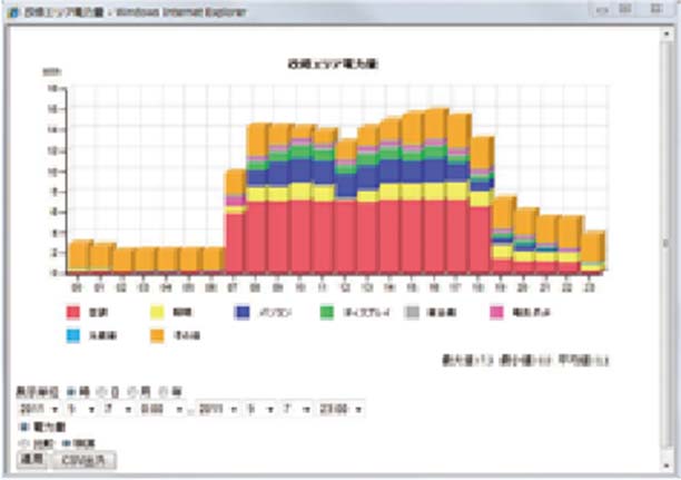 エネルギーの見える化（KI-ZEB改修）