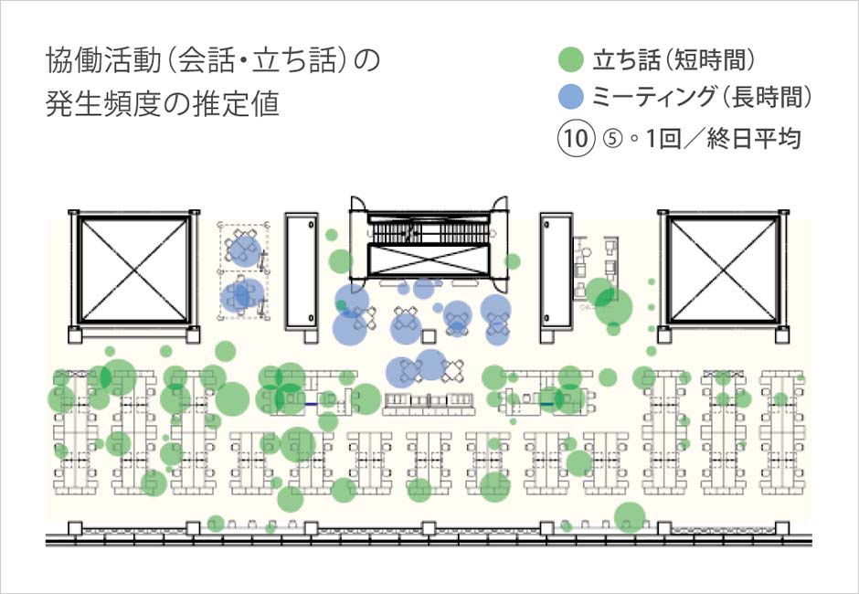 立ち話やミーティングの場所ごとの発生頻度の推定結果