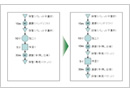 工程分析