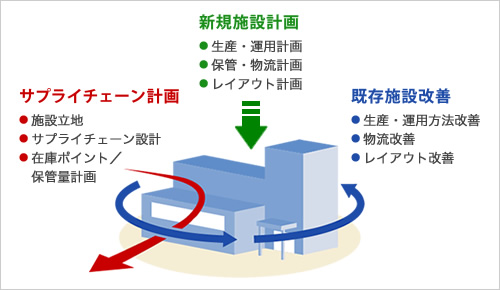 対応範囲