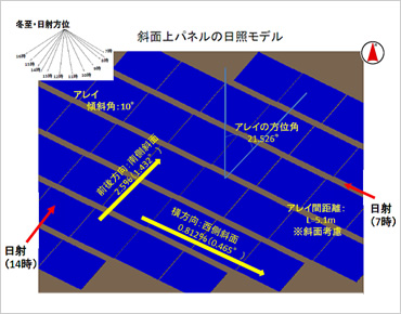 検討画面