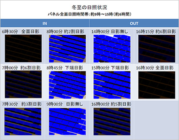 検討画面