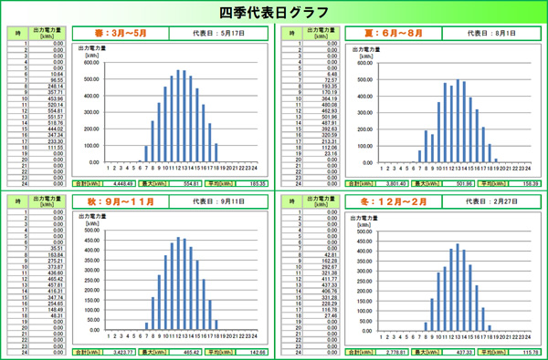 発電量予測結果画面