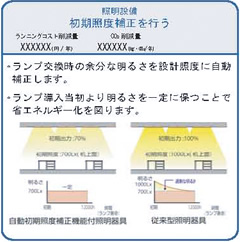 図版：環境負荷低減手法