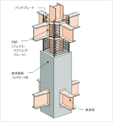 図版：接合部基本システム