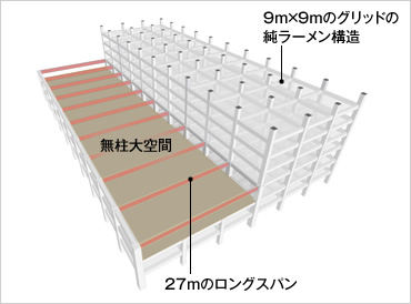 図版：無柱空間