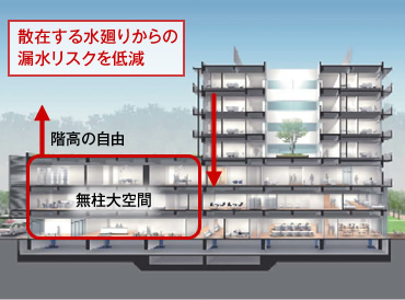 図版：診療部門の無柱空間イメージ