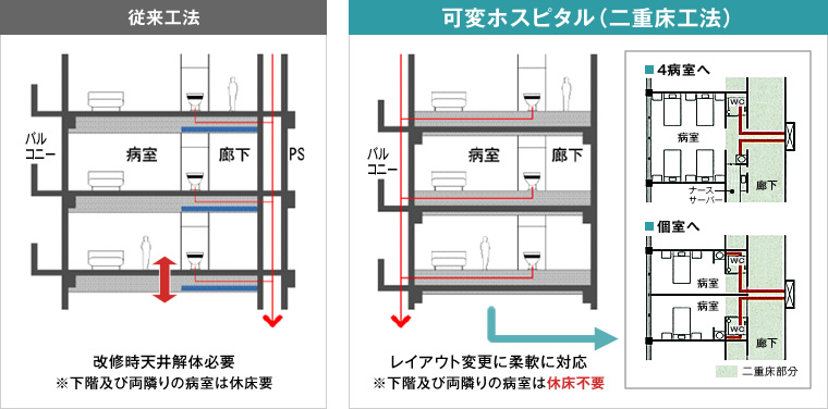 図版：可変ホスピタル（病棟）