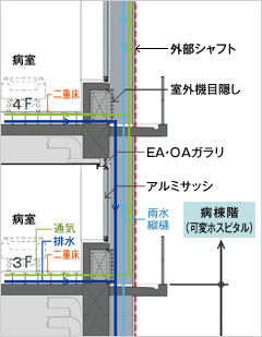 図版：亀田病院図