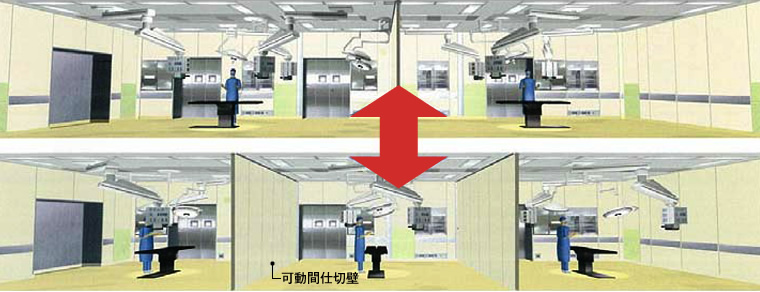 図版：手術室可動間仕切壁システム