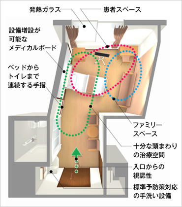 図版：AAR病室のゾーニング例