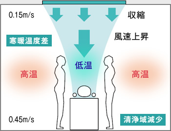 図版：縮流