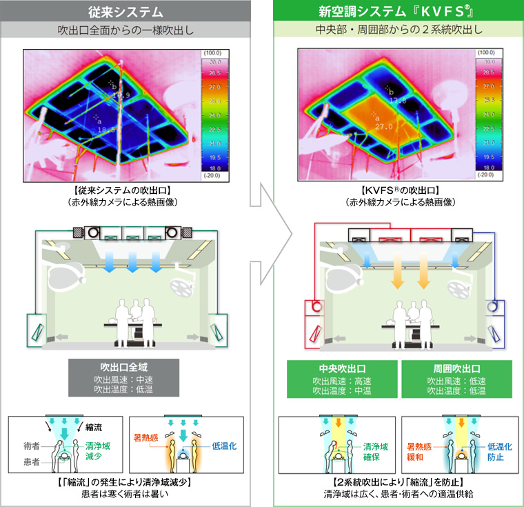 図版：新空調システム「KVFS」