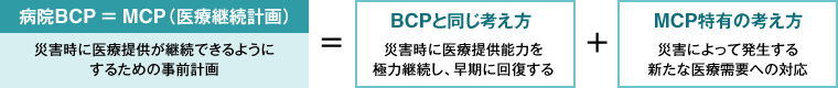 図版：病院BCP＝MCP（医療継続計画）