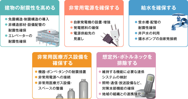 図版：主なBCP対策例