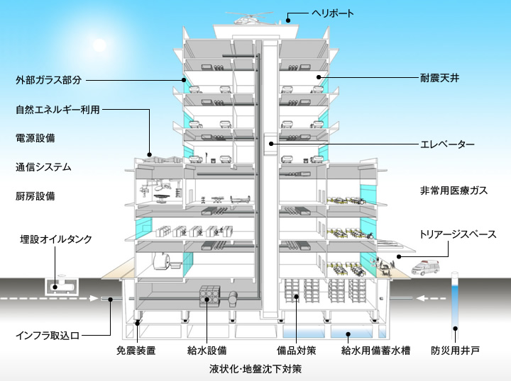 図版：断面図