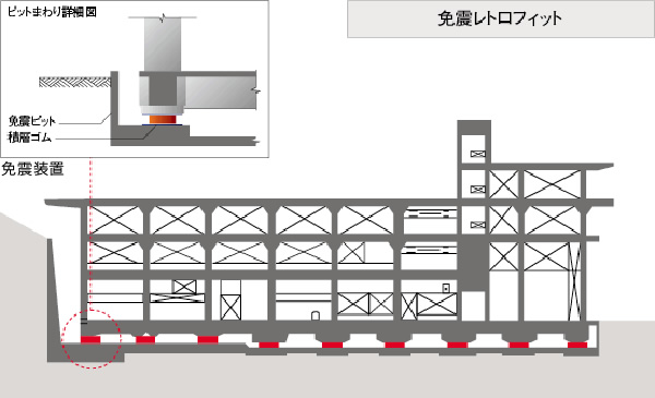 図版：免震レトロフィット