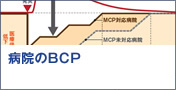 病院のBCP