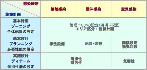 図版：感染対策