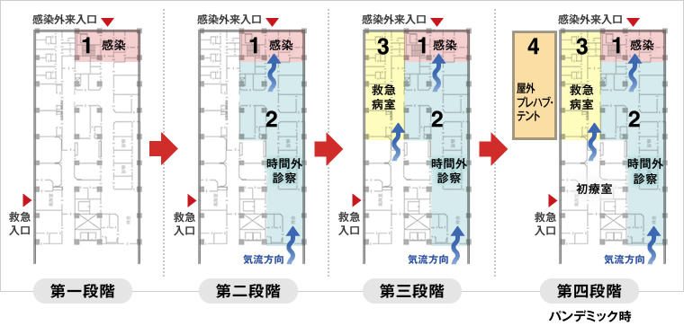 図版：京都市立病院