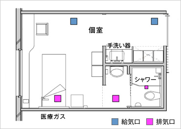 図版：モデル病室平面図