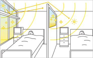 図版：光環境技術