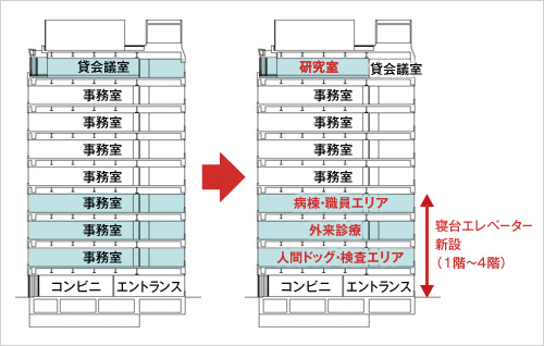 図版：オフィスビルの一部を有床診療所としてコンバーション