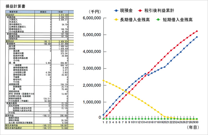 図版：損益計算書と残高推移グラフ