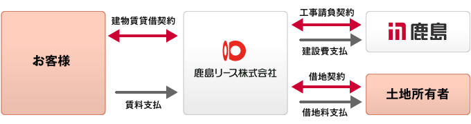 図版:事業スキームイメージ