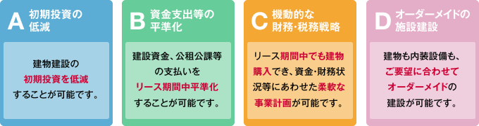 図版：事業スキームイメージ