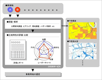 図版：株式会社イー・アール・エス　サービスイメージ