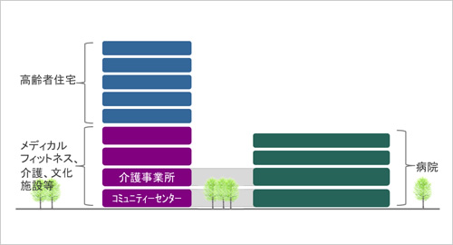 図版：断面計画の例