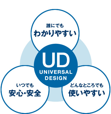 図版：鹿島の取り組む医療施設のユニバーサルデザイン