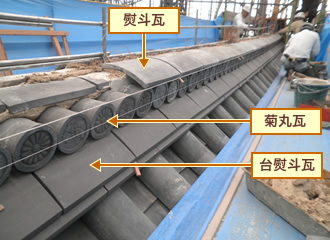 写真：棟込瓦部が下から上へと台熨斗瓦､菊丸瓦（きくまるかわら）､熨斗瓦（のしかわら）と葺かれているところです｡ 